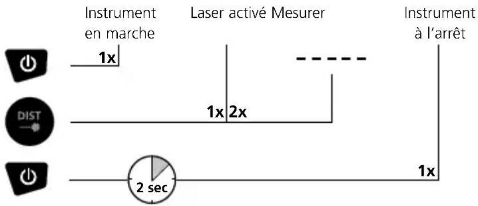 Laserliner DistanceMaster Plus - CLAVIER : - 1