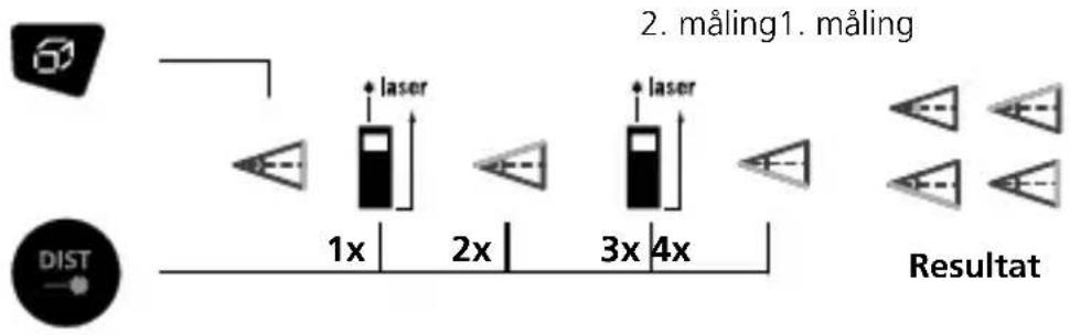 Laserliner DistanceMaster Plus - Vægflademåling: - 3