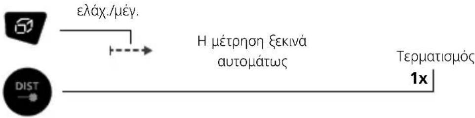 Laserliner DistanceMaster Plus - ελάχ./μέγ. διαρκής μέτρηση: - 1
