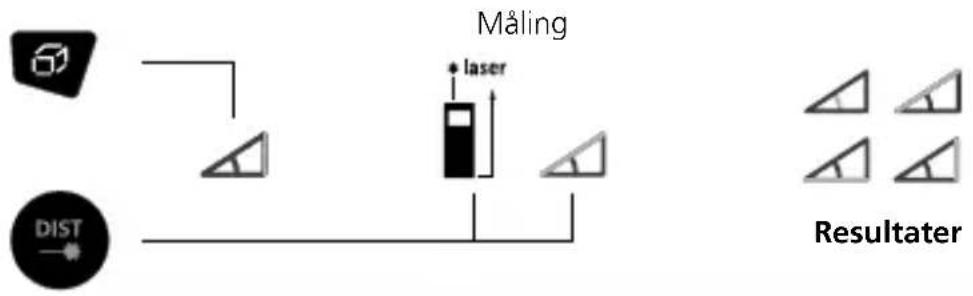 Laserliner DistanceMaster Plus - Vinkelfunksjon 1 / 2 / 3: - 2
