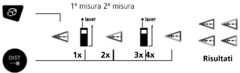 Laserliner DistanceMaster Plus - Funzione angoli 1 / 2 / 3: - 3