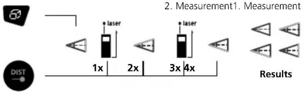 Laserliner DistanceMaster Plus - Angle function 1 / 2 / 3: - 3
