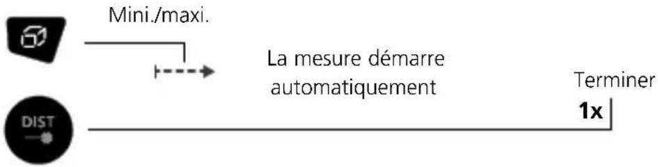 Laserliner DistanceMaster Plus - Mesure continue mini./maxi.: - 1