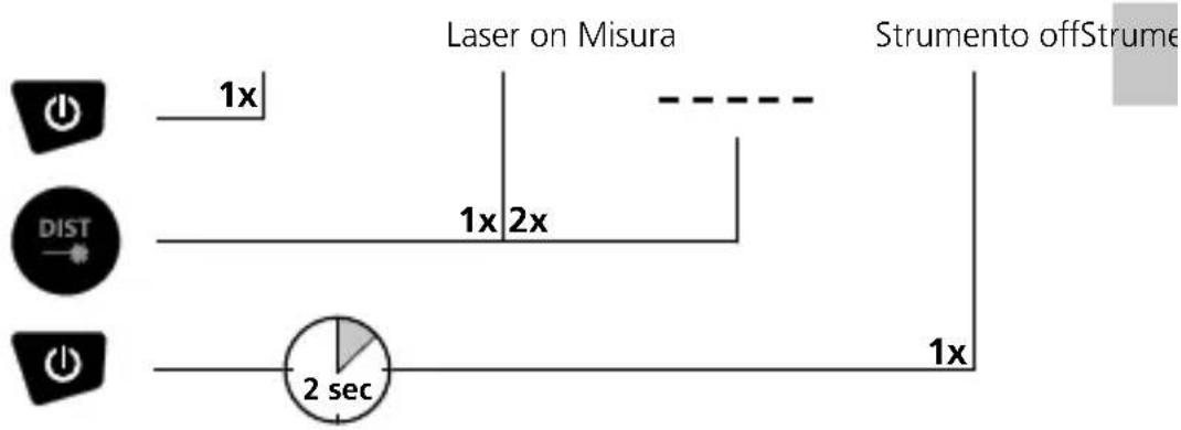 Laserliner DistanceMaster Plus - TASTIERA: - 1