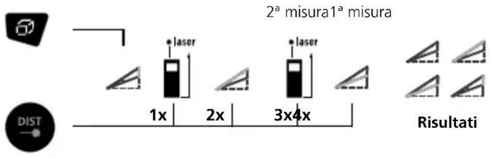 Laserliner DistanceMaster Plus - Laserliner - 1