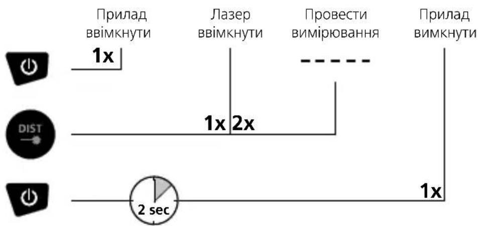 Laserliner DistanceMaster Plus - КЛАВІАТУРА: - 1