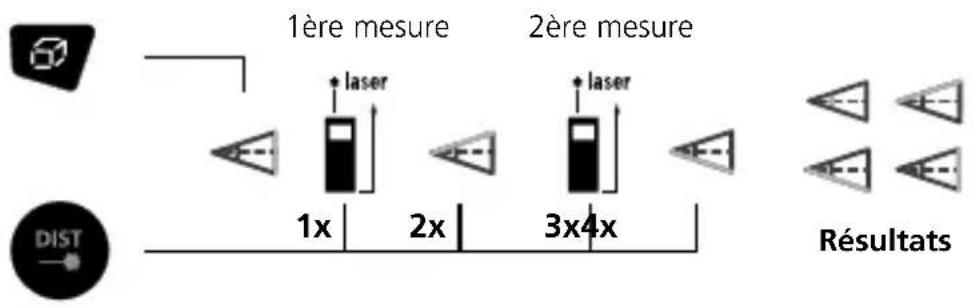 1ère mesure 2ère mesure 1x 2x 3x4x RÉSULTATS DIST