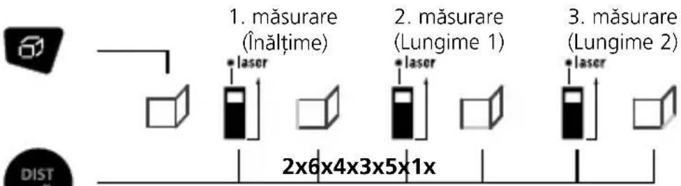 Laserliner DistanceMaster Plus - Măsurarea suprafetei peretelui: - 1