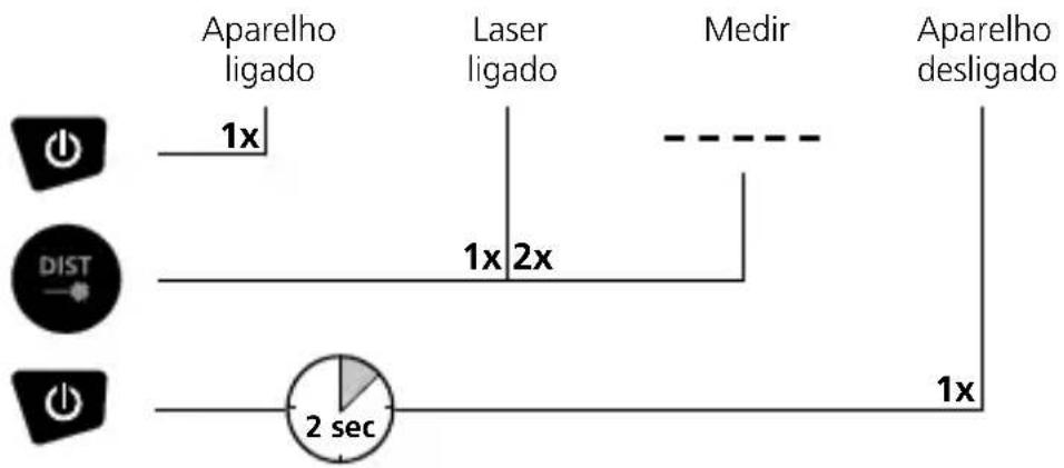 Laserliner DistanceMaster Plus - TECLADO: - 1