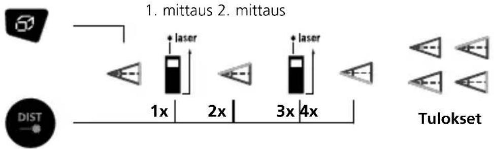 Laserliner DistanceMaster Plus - Kulmamittaustoiminto 1 / 2 / 3: - 3