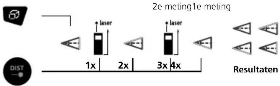 Laserliner DistanceMaster Plus - Hoekfunctie 1 / 2 / 3: - 3