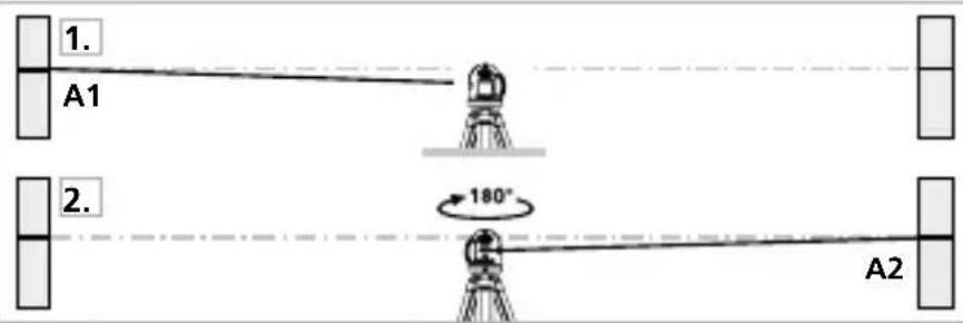 Laserliner SmartCross-Laser X - Preparing the calibration check - 1