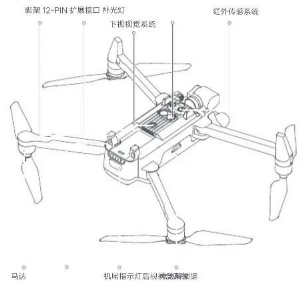 脚架 12-PIN 扩展接口 补光灯 下视视觉系统 红外传感系统 马达 机尾指示灯后视觉观察器