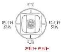 Fimi X8 Tele - 摇杆的使用及操作 - 1