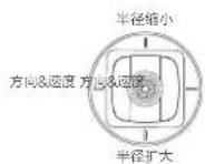 Fimi X8 Tele - 绕点飞行 - 4