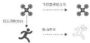 Fimi X8 Tele - 智能跟随 - 3
