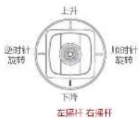 Fimi X8 Tele - 摇杆的使用及操作 - 3