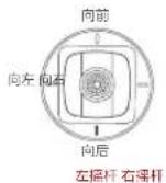 Fimi X8 Tele - 摇杆的使用及操作 - 5