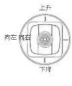 Fimi X8 Tele - 摇杆的使用及操作 - 2
