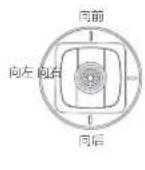 Fimi X8 Tele - 摇杆的使用及操作 - 4