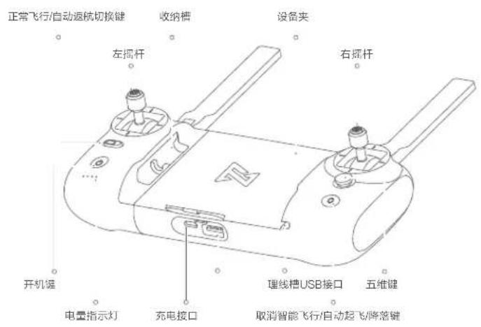 正常飞行/自动返航切换键 收纳槽 设备夹 左摇杆 右摇杆 开机键 电量指示灯 充电接口 理线槽USB接口 五维键 取消智能飞行/自动起飞降落键