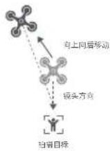 Fimi X8 Tele - 自拍飞行 - 3