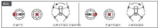 转向 左温灯左 头导向右旋环 右温杆夹右 右温灯右旋环 头导向右旋环