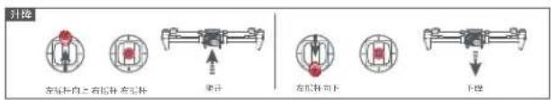 升降 左偏转向上右偏转左偏转 平行 左偏转向下 下摆