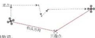 Fimi X8 Tele - 历史路线 - 1