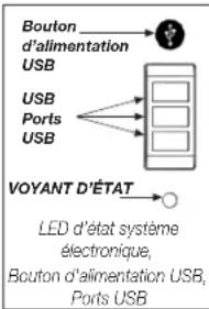 Bouton d'alimentation USB USB Ports USB VOYANT D'ÉTAT LED d'état système électronique, Bouton d'alimentation USB, Ports USB