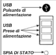 DEWALT DXRH012E - Prese di alimentazione USB - 2