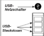 DEWALT DXRH012E - USB-Stecker - 2