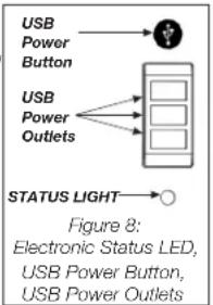 DEWALT DXRH012E - USB Power Outlets - 2