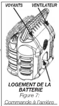 VOYANTS VENTILATEUR LOGEMENT DE LA BATTERIE Figure 7: Commande à l'arrière