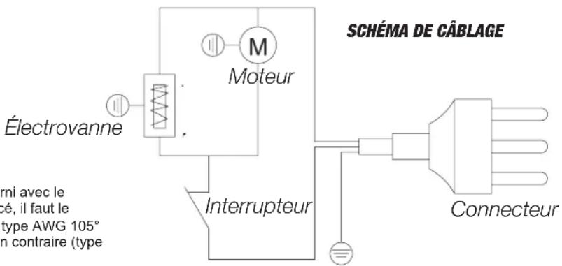 SCHÉMA DE CÂBLAGE Moteur Électrovanne Interrupteur Connecteur erni avec le cé, il faut le type AWG 105° n contraire (type