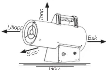 DEWALT DXPH125E - Ventilationskrav - 1