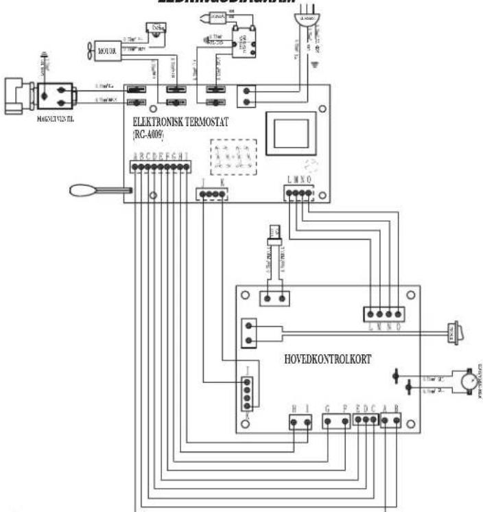 DEWALT DXKH180E - EFTERLAD ALDRIG VARMEAPPARATET UDEN OPSYN MENS DET K∅RER - 1