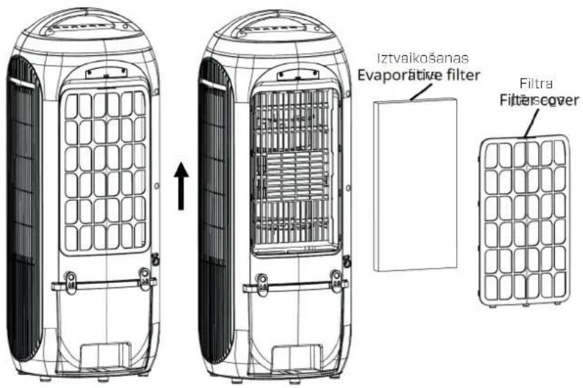 Clean Air Optima CA-106 Smart - Uzstādiet iztvaikošanas filtru un HEPA H13 filtru - 2
