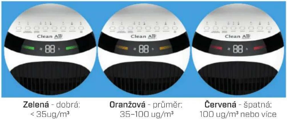 Clean Air Optima CA-106 Smart - Tlačítko PURIFIER (ČISTIČKA) - 1