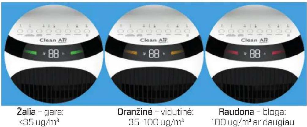 Clean Air Optima CA-106 Smart - VALYTUVO mygtukas - 1