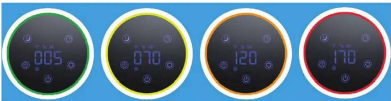 Clean Air Optima CA-503T Compact Smart - Дигитален монитор - 1