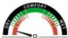 Clean Air Optima HT-01 - Comfort indication: - 1