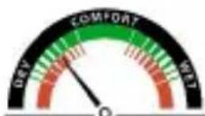 Clean Air Optima HT-01 - Indicateur de comport interieur: - 2