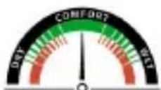 Clean Air Optima HT-01 - Indicateur de comport interieur: - 3