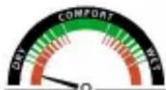 Clean Air Optima HT-01 - Indicateur de comport interieur: - 1
