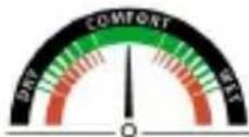 Clean Air Optima HT-01 - Comfort indication: - 3