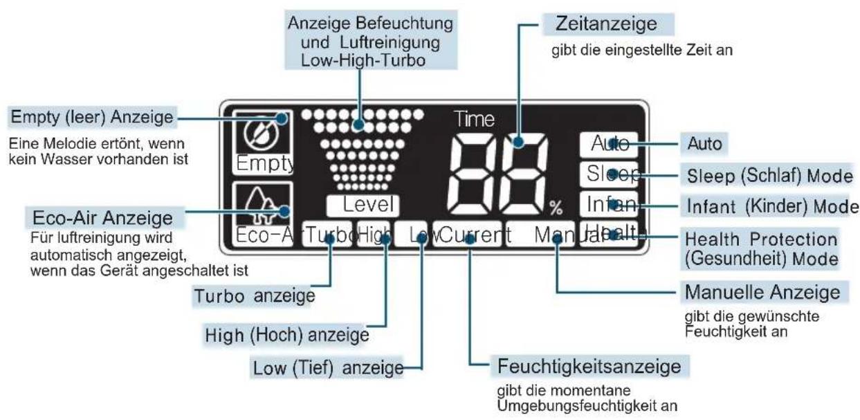Clean Air Optima CA-803 - Name und Funktion der Teile - 2