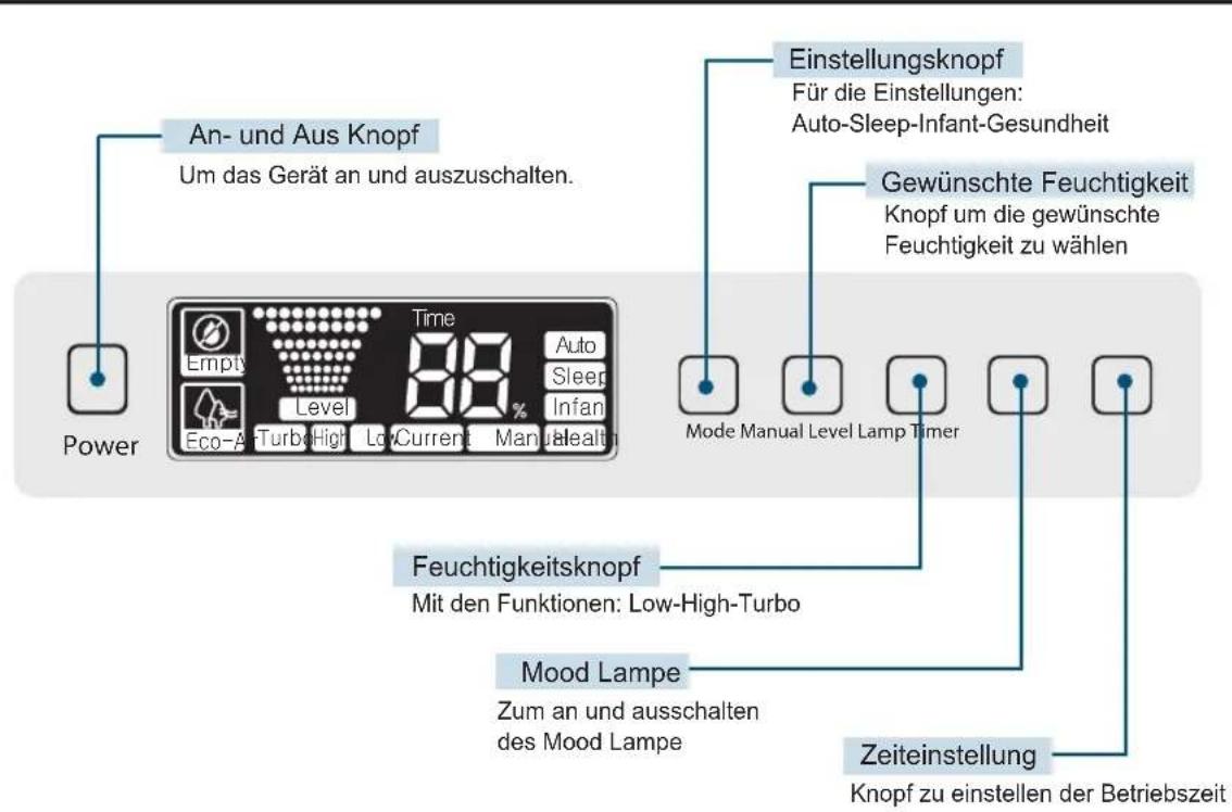 Clean Air Optima CA-803 - Name und Funktion der Teile - 1