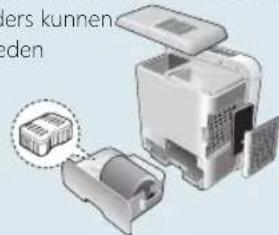 Clean Air Optima CA-803 - Veiligheidsmaatregelen - 24