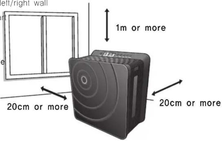 Clean Air Optima CA-803 - Function Display Part - 3